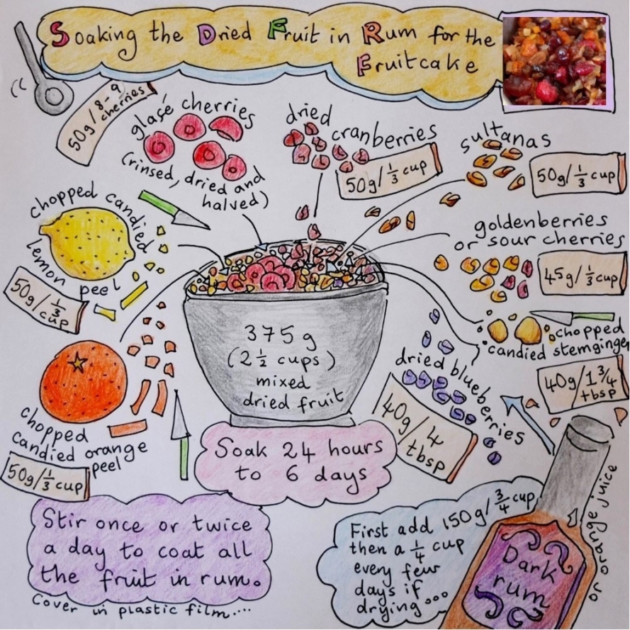 'Soaking fruit' colour illustration