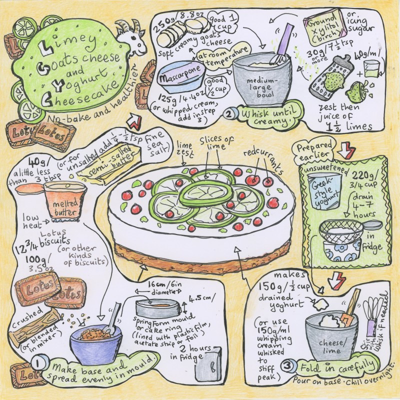 Limey goats cheesecake illustrated recipe